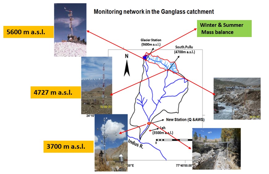 Experimental Catchment Network
